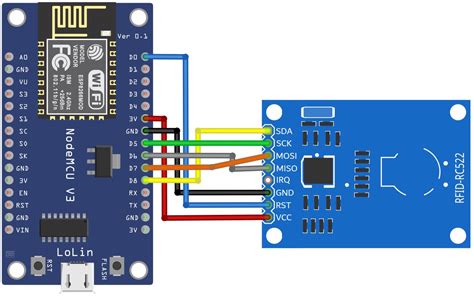 rfid reader api php|esp8266 rfid.